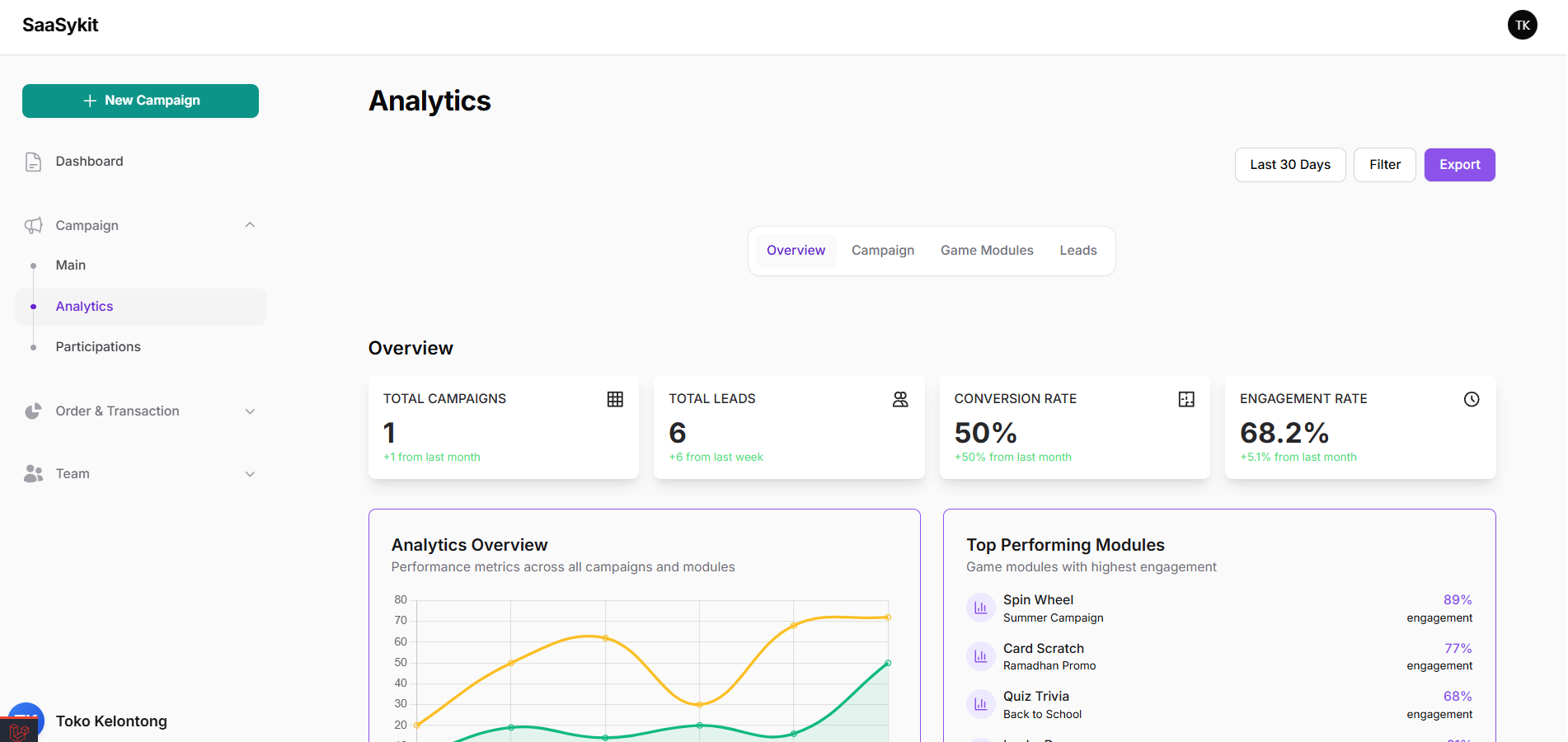 SaaS Platform overview